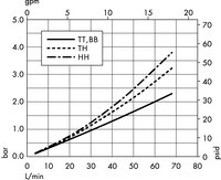 Opticap<sup>®</sup> XLT 10 Capsule Filters with 0.1 µm Hydrophilic Durapore<sup>®</sup> Membrane